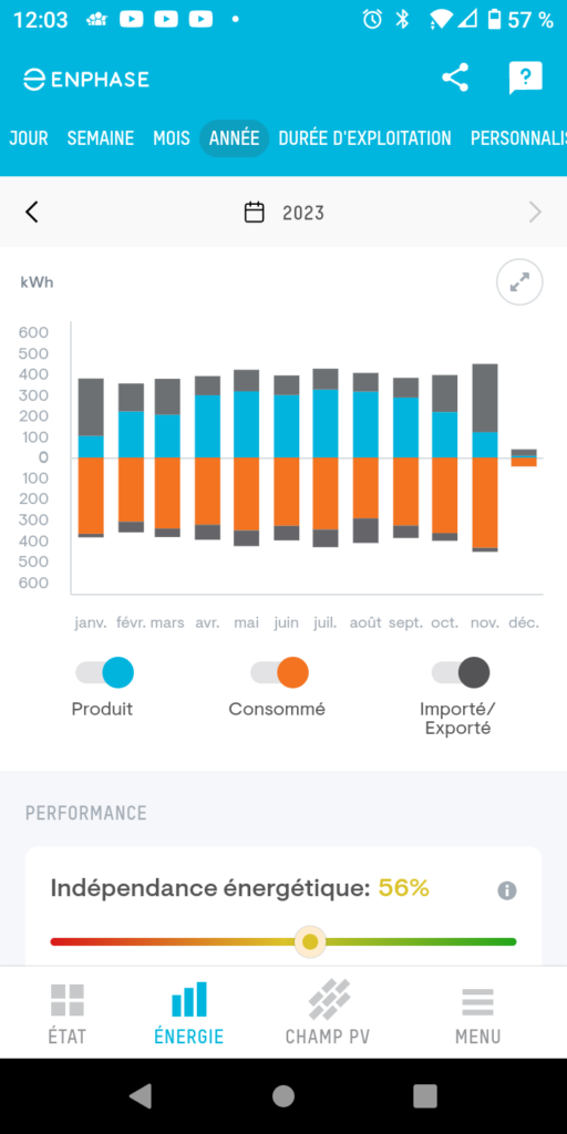 Relevé annuel de production solaire et consommation avec un routeur solaire