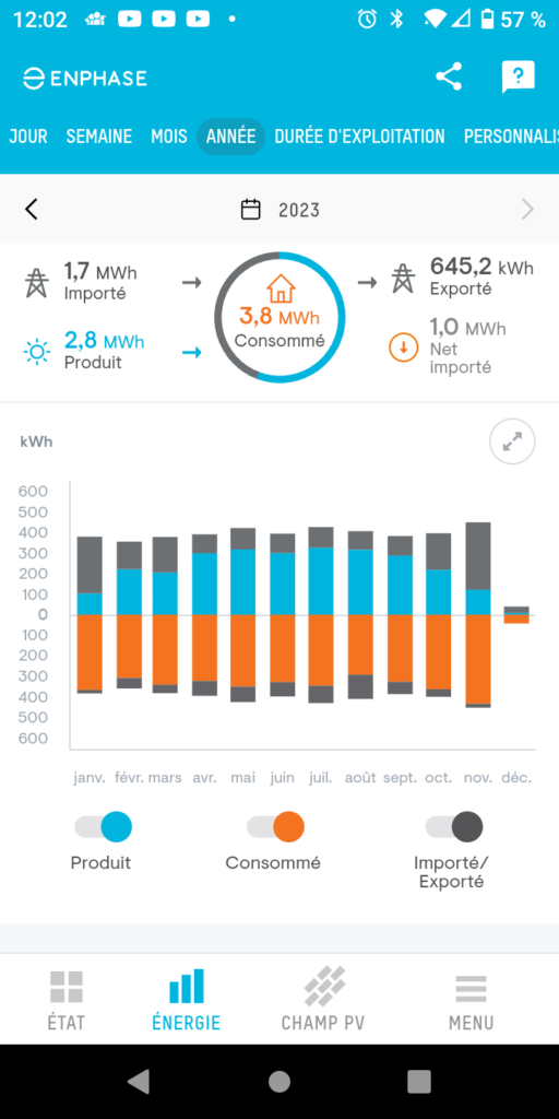 Relevé annuel de production solaire et consommation avec un routeur solaire